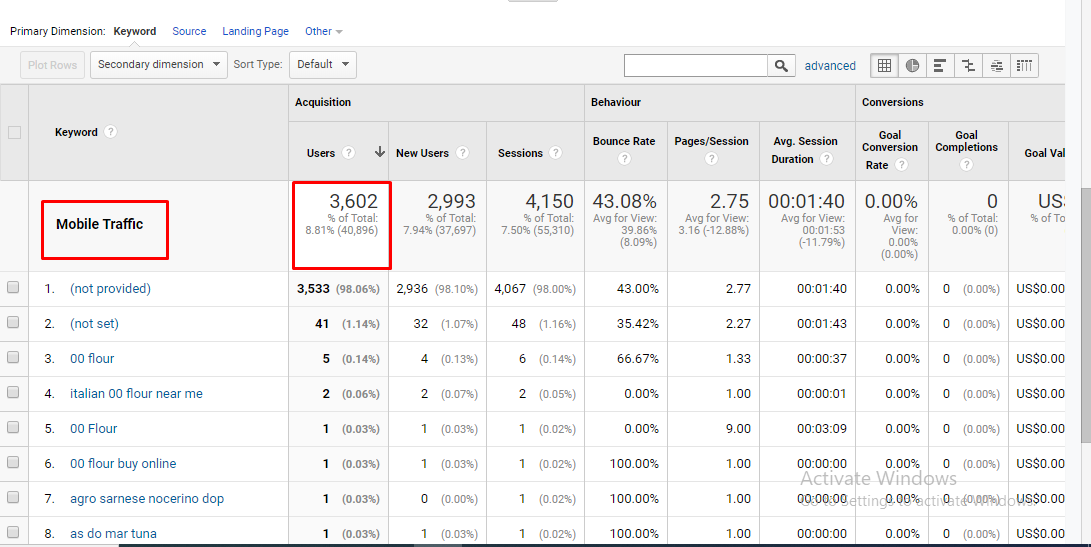 Mobile Traffic