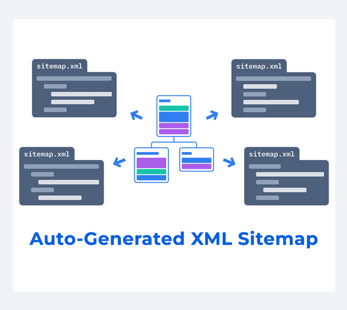 Auto-Generated-XML-Sitemap