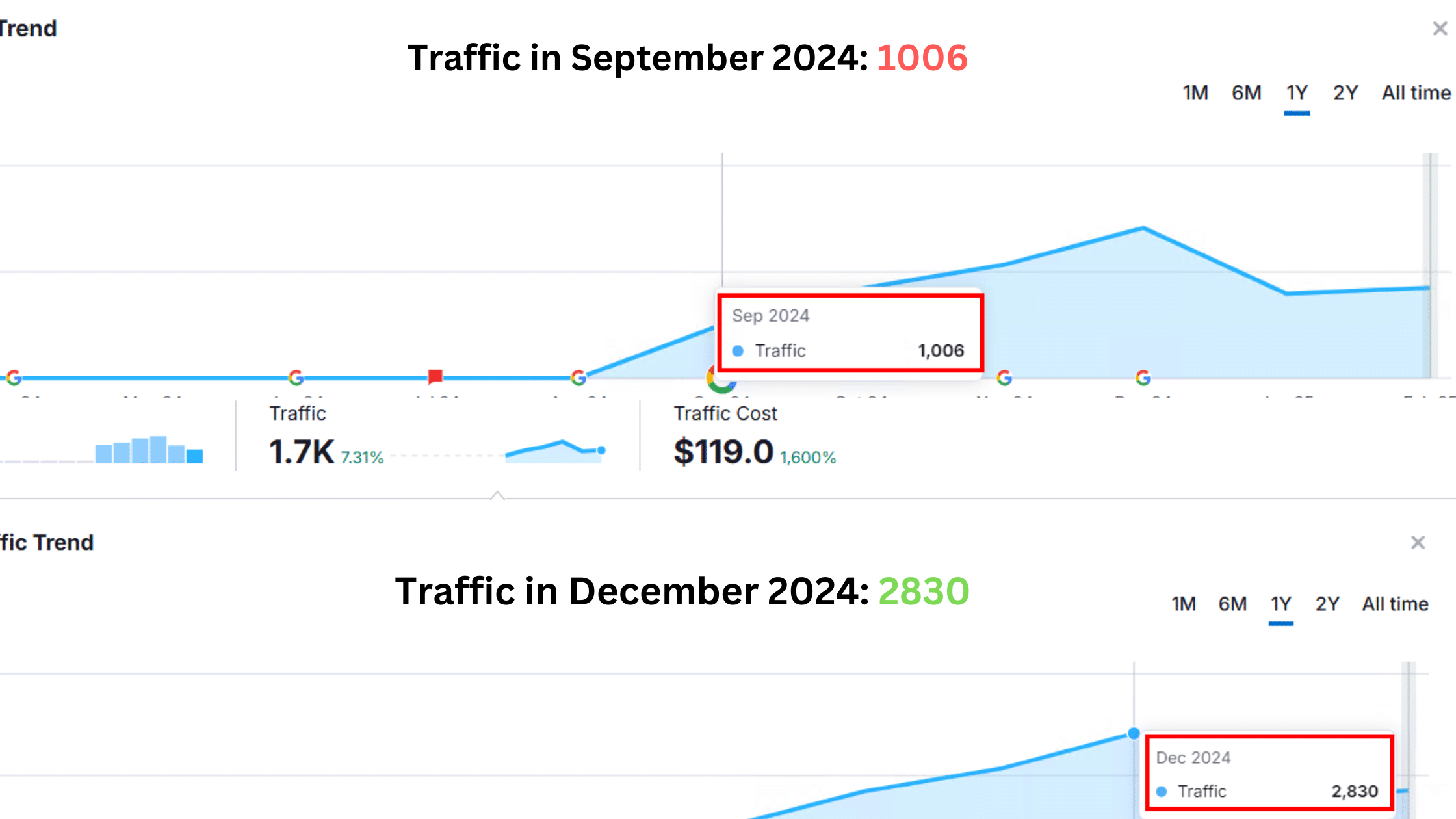 Traffic in September 2024 1006