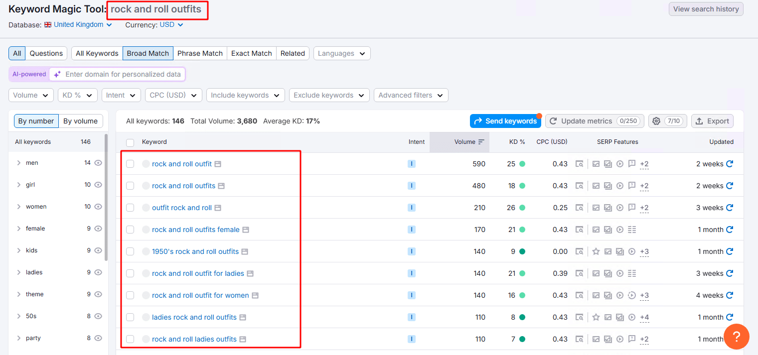 Using Semrush Tool For Keyword Research 