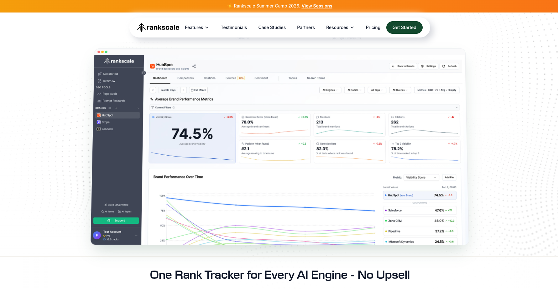 Rankscale brand performance dashboard.