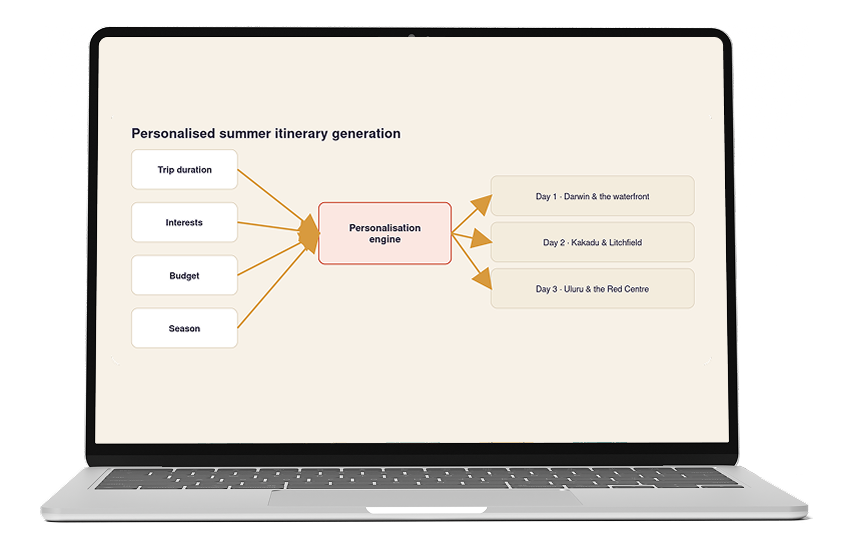 Personalization